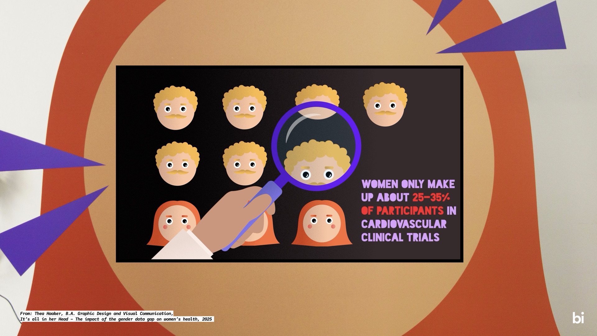 Its All in Your Head - Animated Information Visualization by Thea Haaker about Women and the Lack of Research in Womens' Health, supervised by Prof. Henrik Rieß