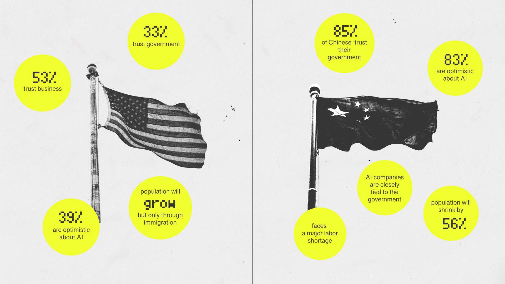 The different relationships between the USA's and China's population, their government and AI