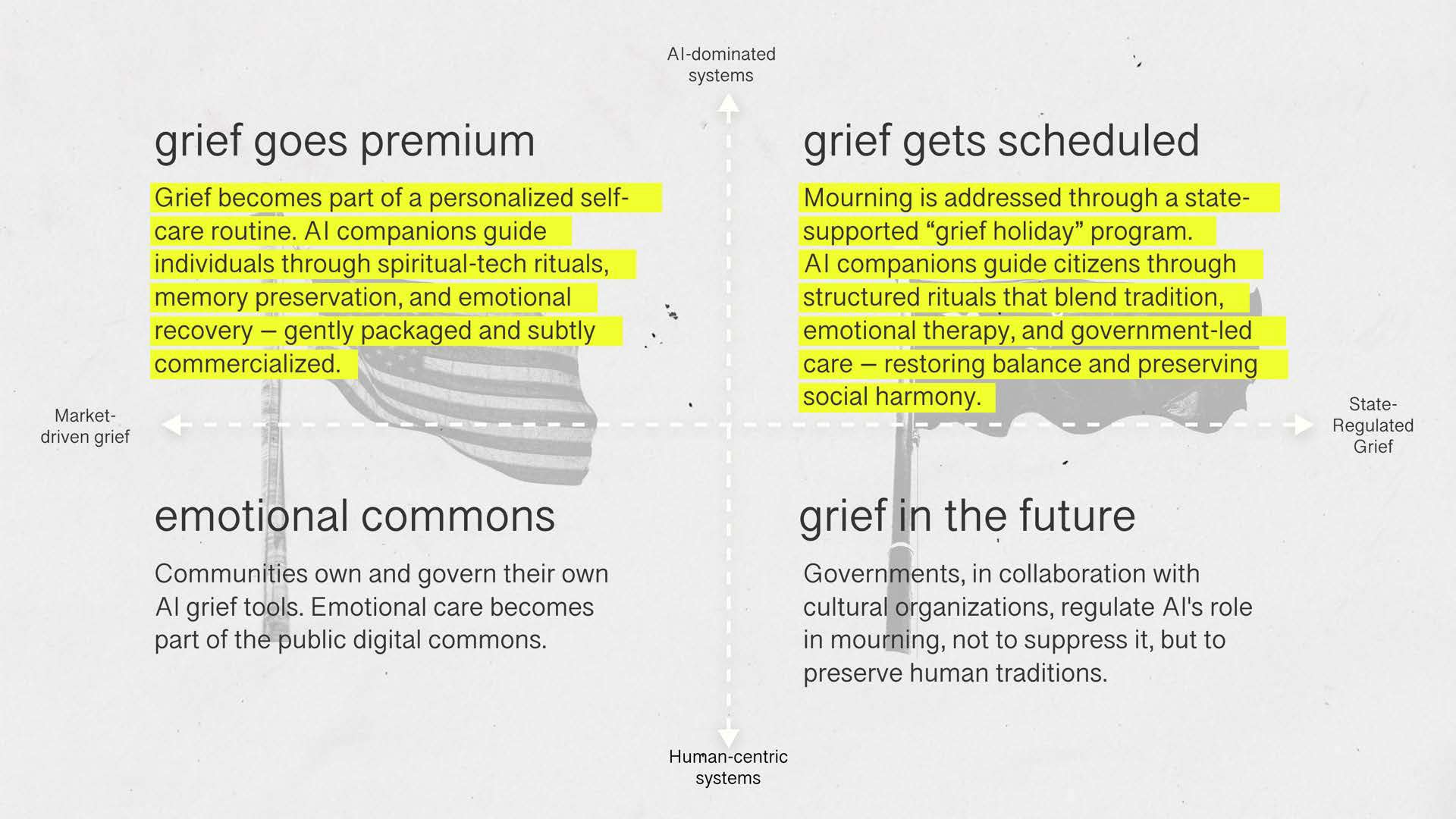 Speculative Future Scenarios in 2x2 Matrix